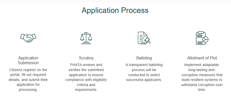 Application Process for Apni Zameen Apna Ghar Program
