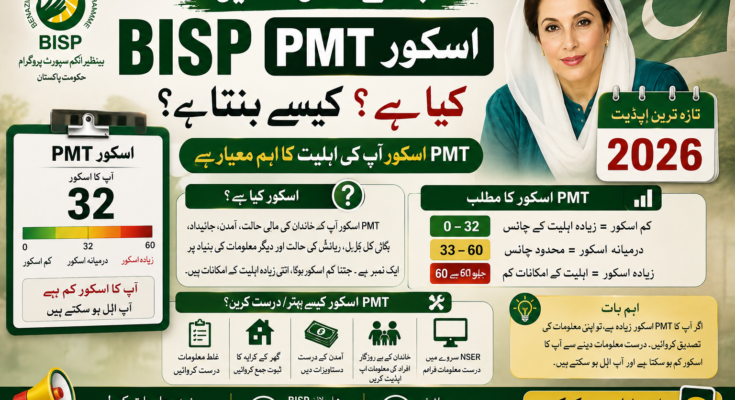 BISP PMT Score