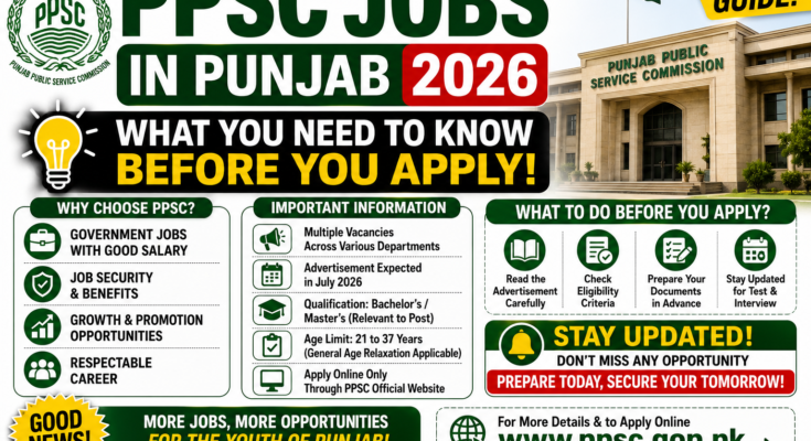 PPSC Jobs in Punjab 2026