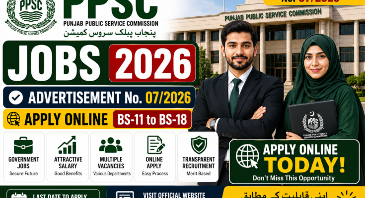 PPSC Jobs 2026